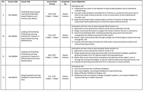 secondary mathematics chapter