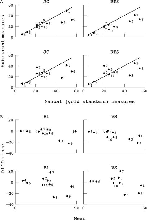 An Interinstitutional Comparative Study And Validation Of Computer