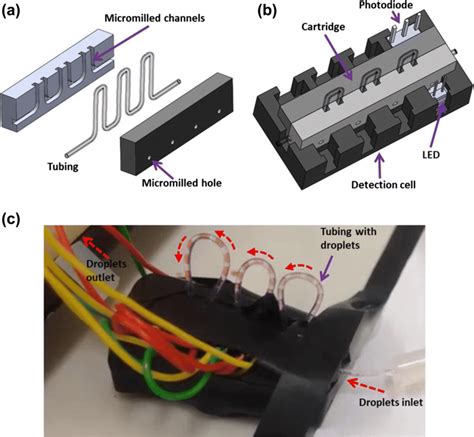 multi detector flow cell   schematic   micromilled cartridge