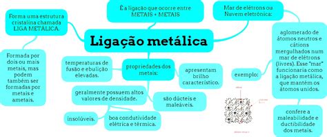 O Que é Ligação Metalicas - 8