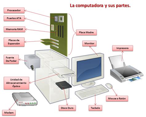 Julieth Carolina Erazo Tec Sistemas Partes De La Computadora