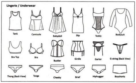 Lingerie A Visual Glossary More Visual