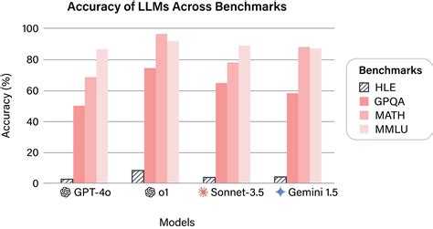 🥇Top AI Papers of the Week: DeepSeek-R1, Humanity's Last Exam, Scaling