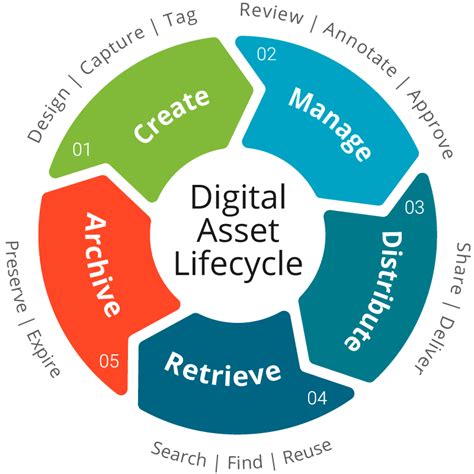 Digital Asset Management Software Filecamp