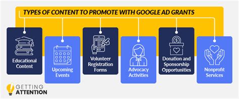 Google Ad Grants The Complete Guide How To Get Started