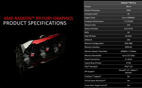 AMD Radeon R9 Fury review: Splitting Nvidia's GTX 980 and 980 Ti in ...