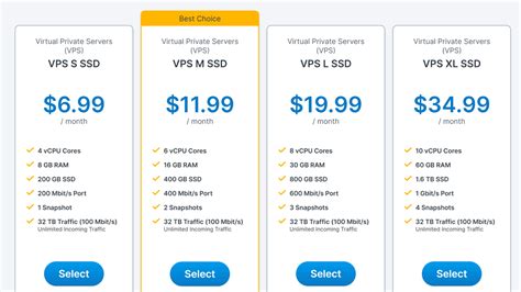 Recommended VPS Providers - By Ricky Wahowa - Bizanosa