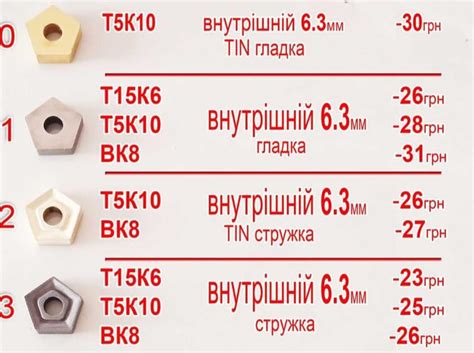Державки, різці ВК8. Пятигранка Т5К10. Т15к6: цена 350 грн - купить ...