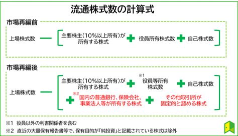 東証の市場再編（市場区分見直し）を徹底解説！東証一部が変わる？見直しのスケジュールは？｜いろはにマネー