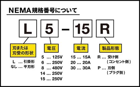 NEMA L5 20R NEMA L5 20P アメリカン電機株式会社