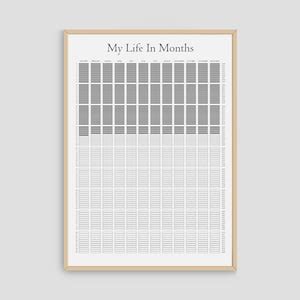 My Life In Months Poster Personalized Life Perpetual Calendar Poster