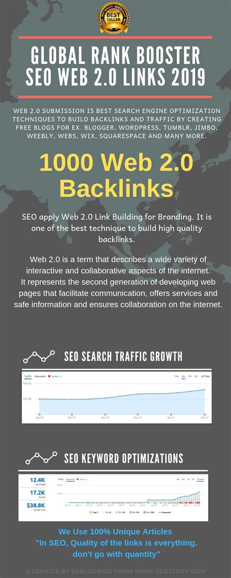 Global Rank Booster 1000 SEO Web 2.0 Sites Backlinks for Your Website