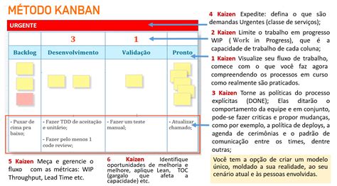 O Sistema Kanban É Uma Ferramenta Essencial Dentro Da Filosofia - Uma explicação rápida sobre o Método Kanban e seus benefícios