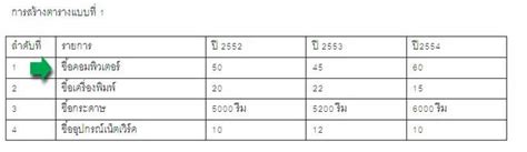 การสร้างตารางใน Word 2010