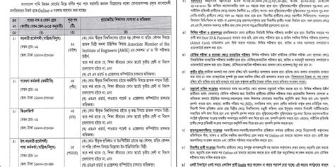 বাংলাদেশ পানি উন্নয়ন বোর্ড নিয়োগ বিজ্ঞপ্তি ২০২৩ Totthadi