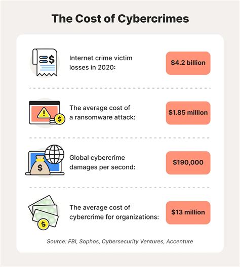 115 Cybersecurity Statistics Trends To Know In 2024