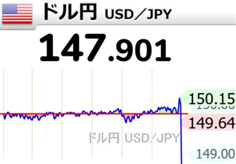 【円安加速】為替介入か！？一年ぶりに1ドル150円を突破！直後に3円の円高、日本政府は否定せず アジア最弱の通貨となった円 情報速報ドットコム