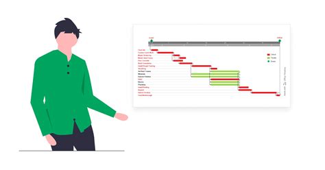 Use Cases For The Critical Path Method