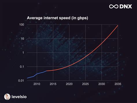 There will be 1 billion digital nomads by 2035