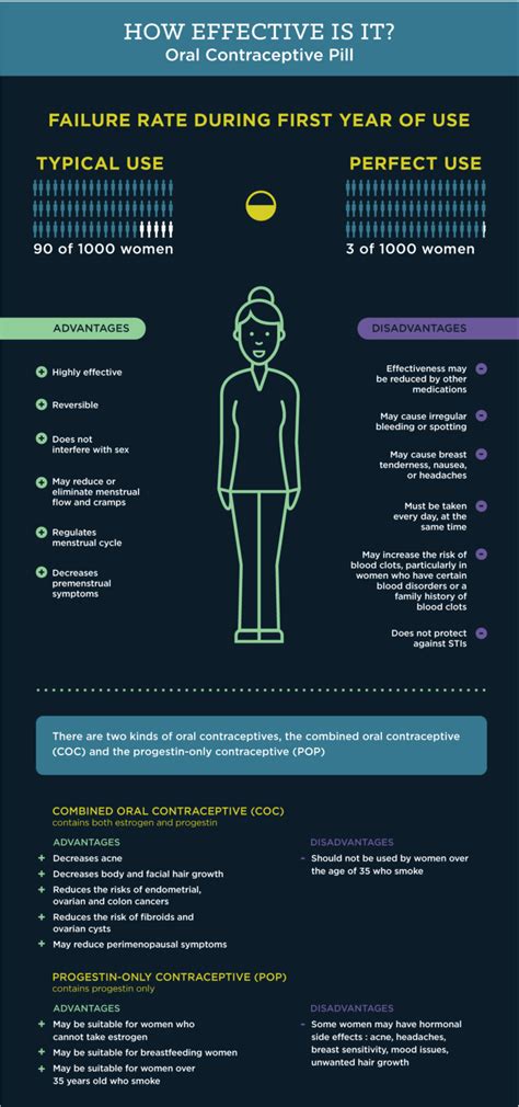 Hormonal Contraception Sex U