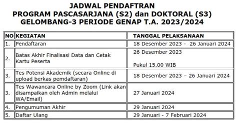 Jadwal Pendaftaran Program Pascasarjana S Dan Doktoral S