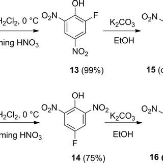 scheme  competitive formation  azide  phenolate ion