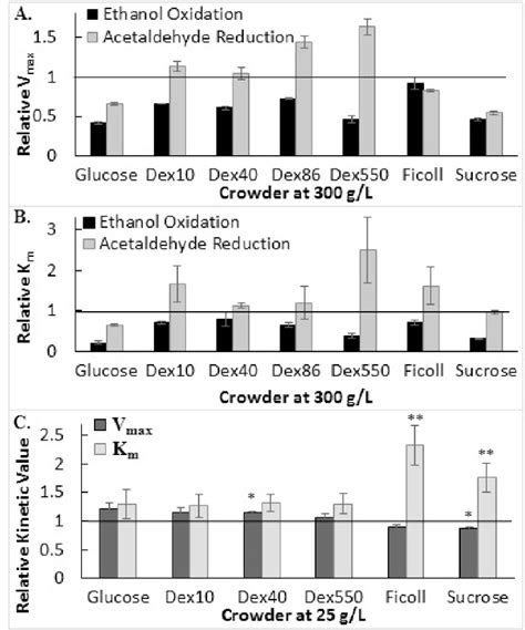 Figure 1 from Macromolecular crowding effects on the kinetics of ...