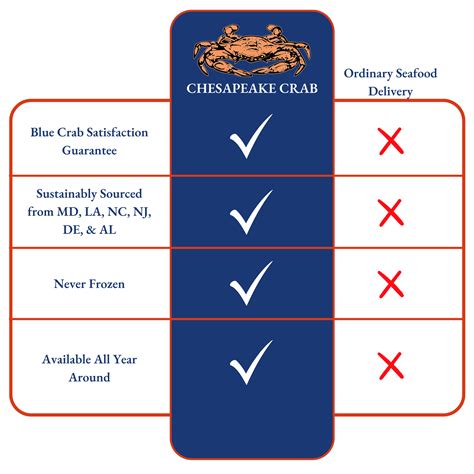 Chesapeake Crab Connection - Male Blue Crabs - Order Crabs Online