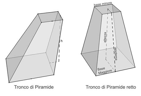 Piramide Tronco - Tronco di piramide: definizione, formule e proprietà – μatematicaΘk