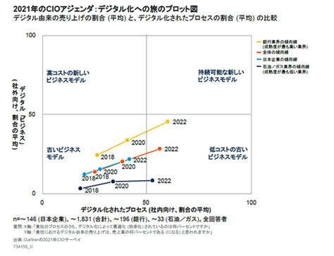 デジタル 化 の 遅れ ⚐ デジタル化の波に乗り遅れないようにするための10個の方法