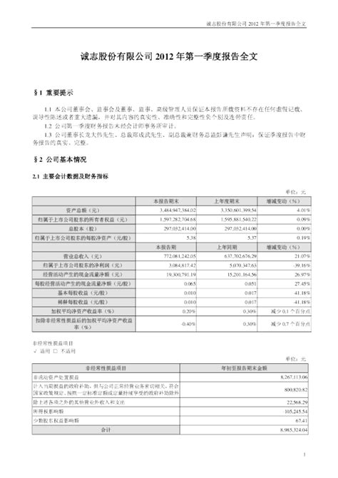 诚志股份：2012年第一季度报告全文