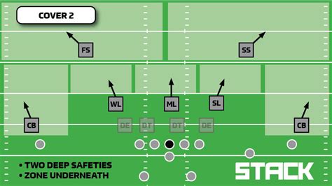 Defense Explained Part 1 Positions Football 101 Images