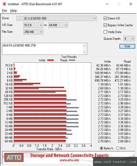 TEST: ADATA LEGEND 800 2TB