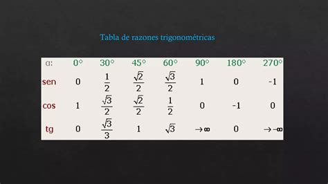 Razones Trigonometricas PPT Descarga Gratuita