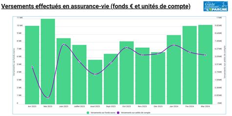 Placer Sans Risque Jusqu Les Pargnants Se Ruent Sur Les Fonds