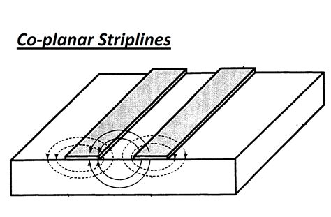 Hfss Waveport Sizing Guidelines For A Co Planar Stripline