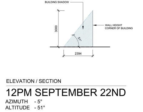 How To Draw Shadow Diagrams In Elevation And Section Tutorial