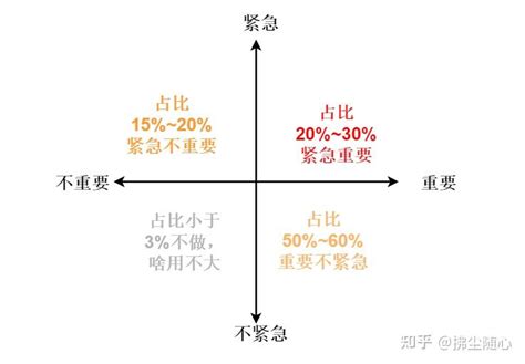 需求如何判定优先级 知乎