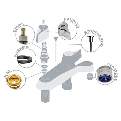 Kitchen Faucet Parts Names Besto Blog