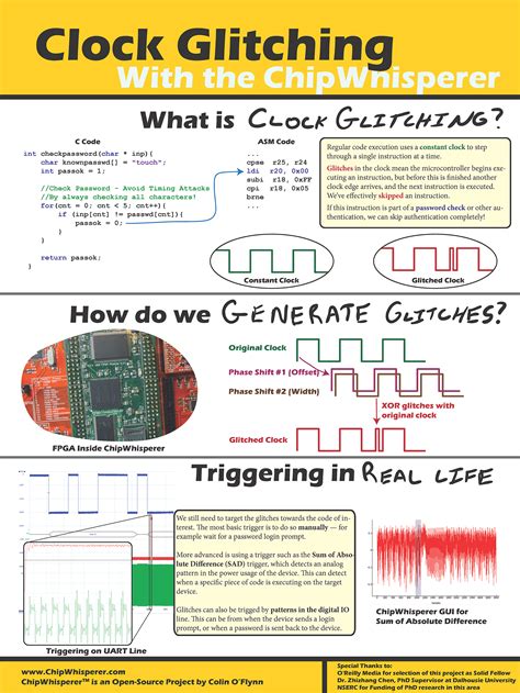 Gallery | ChipWhisperer®: Security Research | Hackaday.io