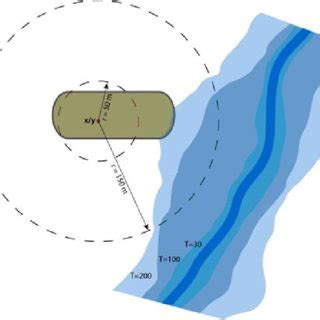 Schematic illustration (Laner et al. 2009) of the procedure to evaluate ...