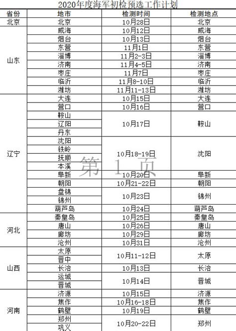 【海军招飞】2020年度海军初检预选工作计划