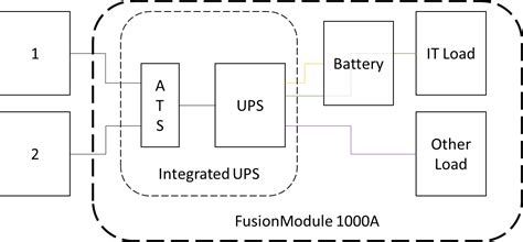 ATS in the FusionModule 1000A N+X and 2N - Huawei Enterprise Support ...