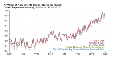 read  climate change graph  skeptical inquiry