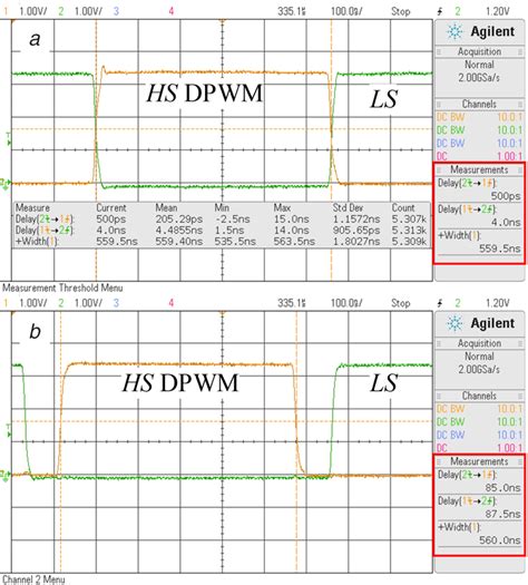 Measured dead‐time control and HS duty cycle (a) Top graph shows the ...