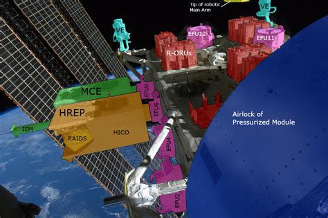 Астронет > Внешний вид Международной космической станции