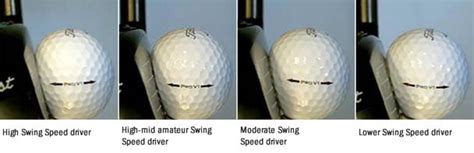 Understanding The Golf Ball Compression Chart Get In The Hole