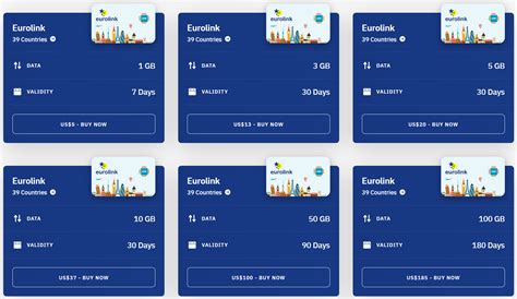 Best Tourist Sim Cards in Turkey in 2025