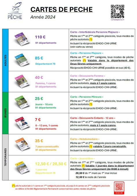 choisir votre carte de peche la peche en deux sevres