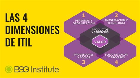 Las Dimensiones De Itil Youtube